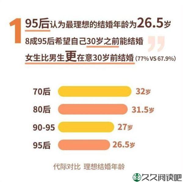 大数据揭露当下女青年的婚恋常态：相信爱情，但不相信男人