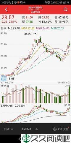 15条关于美其名曰的经典语句
