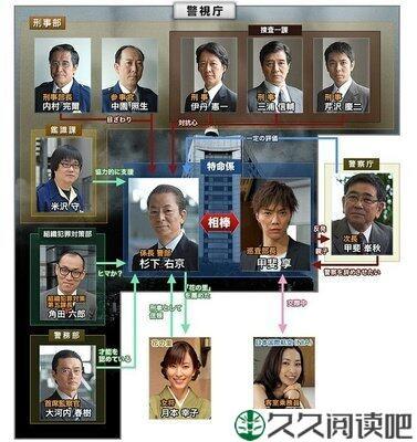 《相棒 第2季》观后感精选10篇
