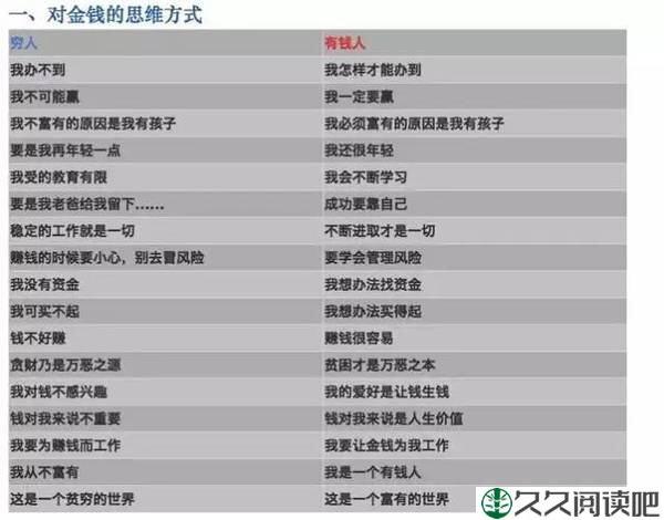 穷到极致是一种什么样的体验