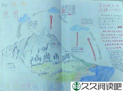 神奇的物理